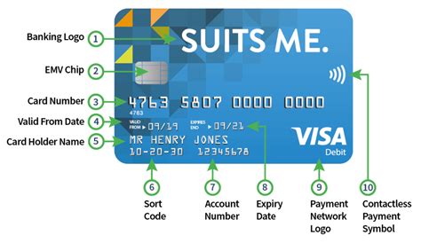 Do credit cards have account numbers and sort codes?