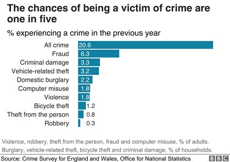 Do crimes expire in the UK?