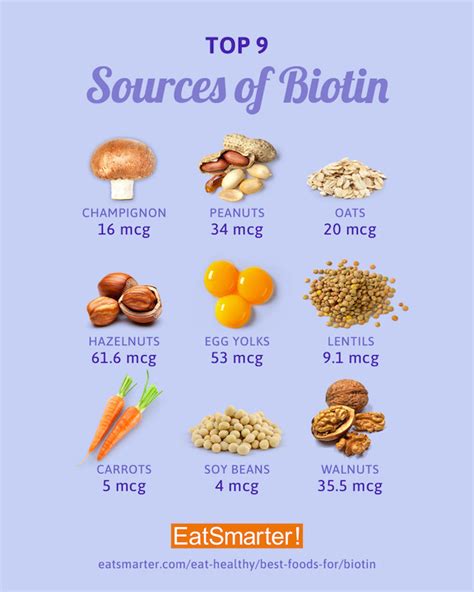 Do dates contain biotin?