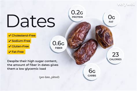 Do dates have more sugar than bananas?