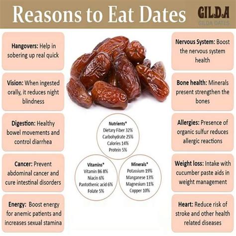Do dates have side effects?