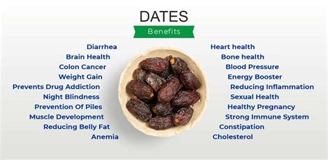 Do dates have side effects?