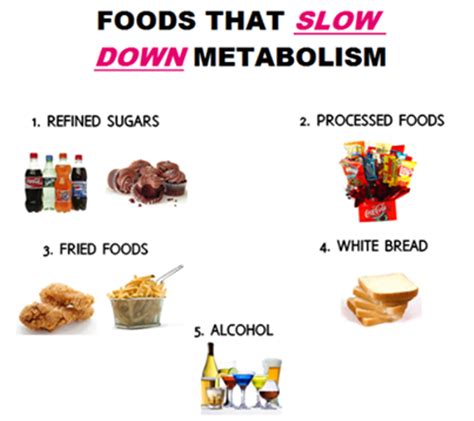 Do dates slow down metabolism?