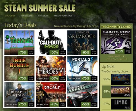 Do developers lose money on Steam sales?