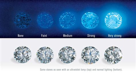 Do diamonds react to UV?