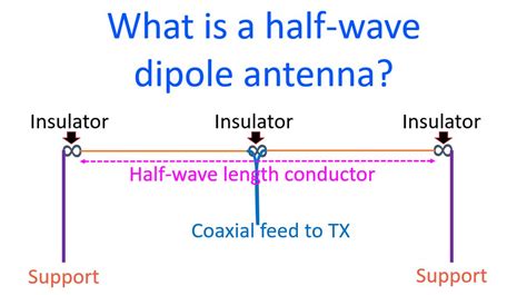 Do dipole antennas have gain?