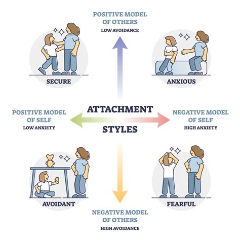 Do dismissive avoidants come back after 6 months?