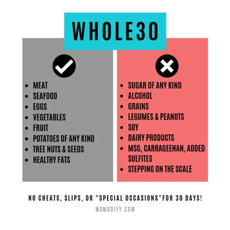 Do doctors recommend Whole30?