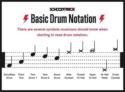 Do drums have melodic notes?