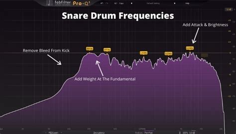 Do drums need EQ?