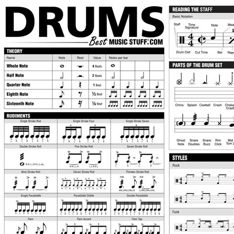 Do drums need music theory?