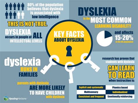 Do dyslexic people learn differently?