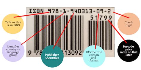 Do eBooks have their own ISBN?