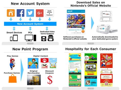 Do each of my kids need their own Nintendo Account?