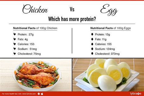 Do eggs have more protein than fish?