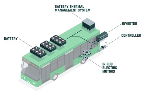 Do electric buses use oil?