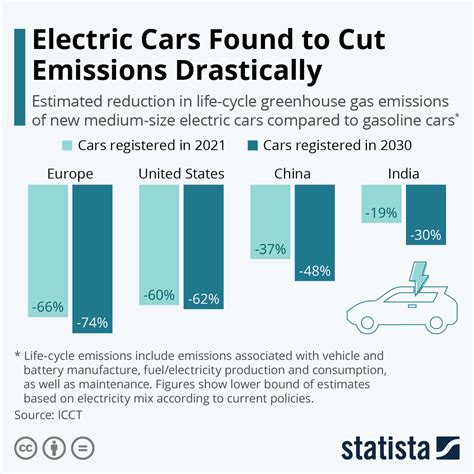 Do electric vehicles have carbon footprint?