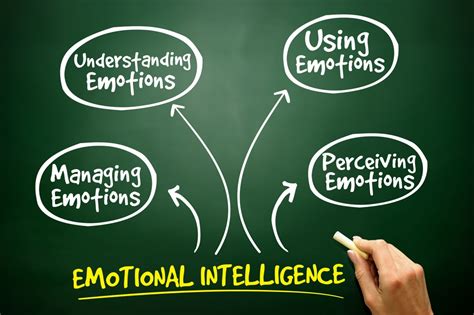 Do emotionally intelligent people cry?