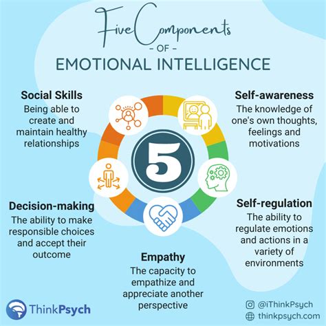 Do empaths have low emotional intelligence?