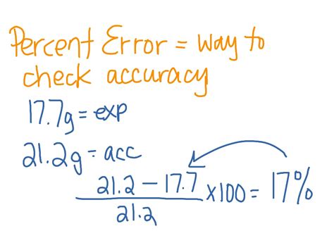 Do error bars represent precision or accuracy?