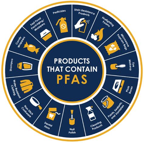 Do essential oils have PFAS?