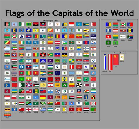 Do every city have a flag?