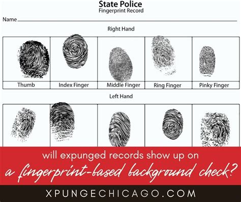 Do expunged records show up on fingerprinting Texas?