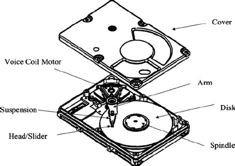 Do external hard drives have moving parts?