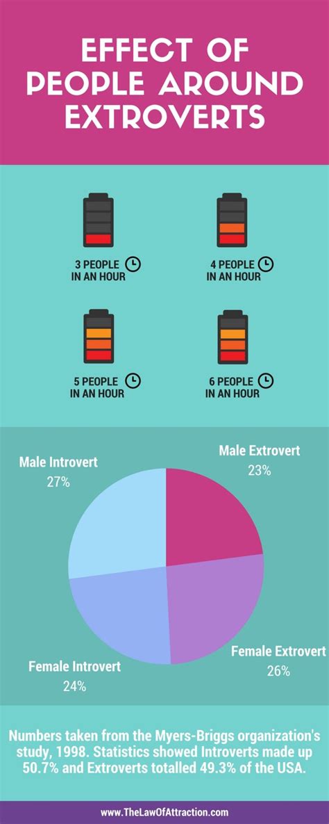 Do extroverts get promoted more?