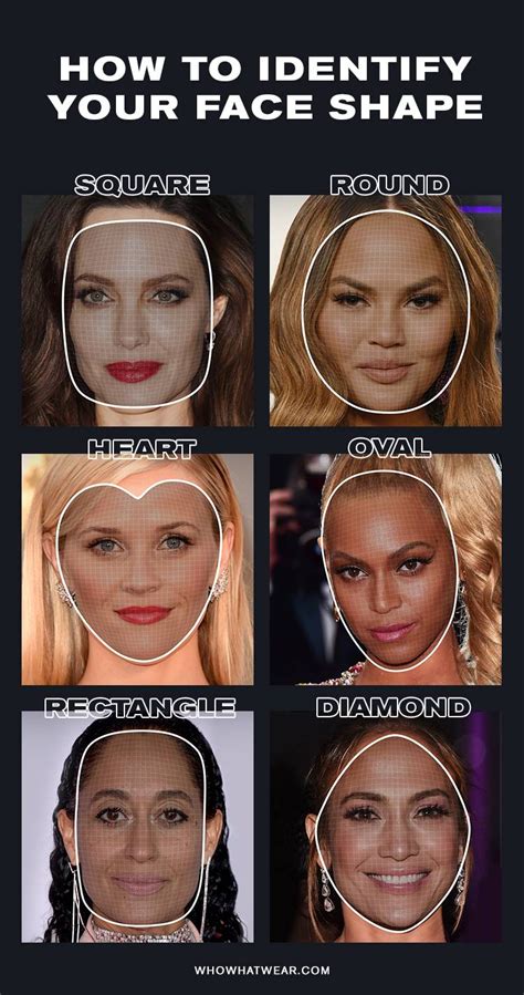 Do face shapes actually matter?