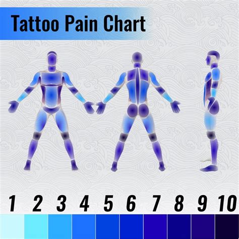 Do fake tattoos hurt?
