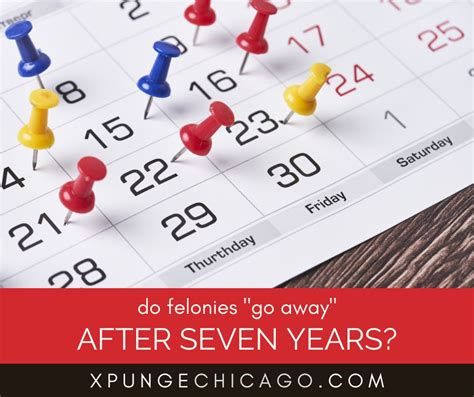 Do felonies go away after 7 years in Texas?