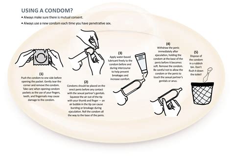 Do female condoms slip out?