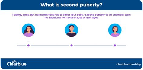 Do females have a second puberty at 20?