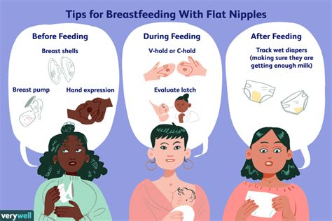 Do flat chested girls breastfeed?