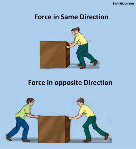 Do forces act in opposite directions?
