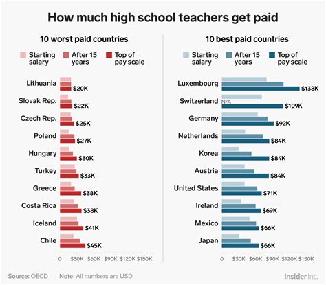 Do foreign teachers pay tax in China?