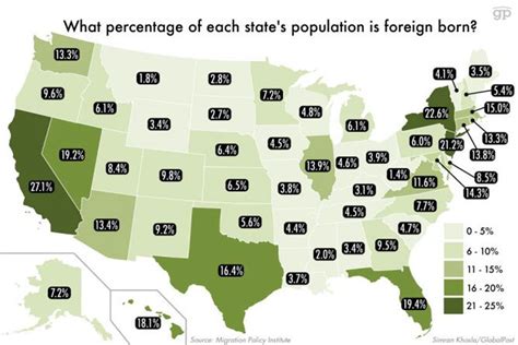 Do foreigners call the US the States?