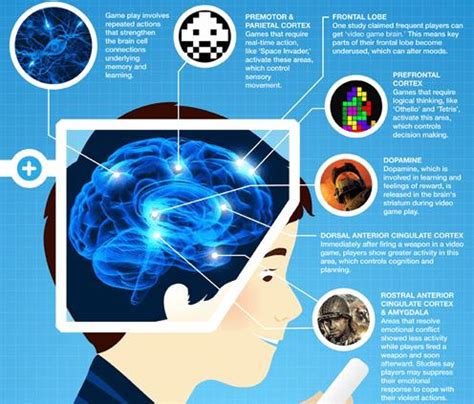 Do games improve brain health?
