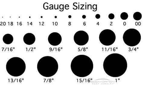 Do gauges shrink back to normal size?