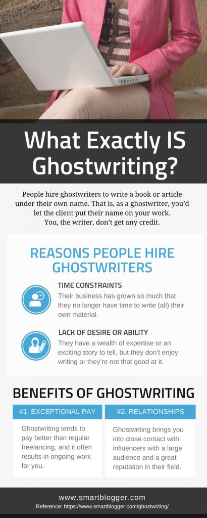 Do ghostwriters own copyright?