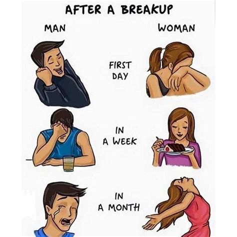 Do girls breakup more than boys?