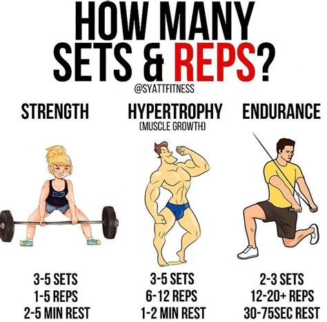 Do glutes respond better to high or low reps?