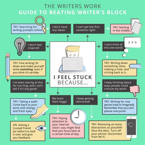 Do good writers get writer's block?