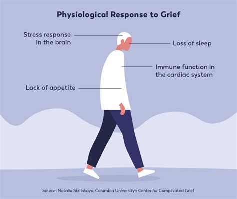 Do grieving people sleep a lot?