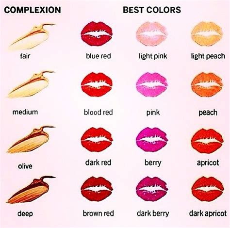 Do guys find lipstick attractive?