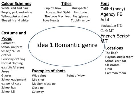 Do guys like romance genre?