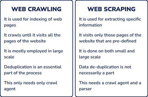 Do hackers use web scraping?