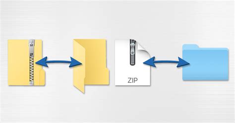 Do hackers use zip files?