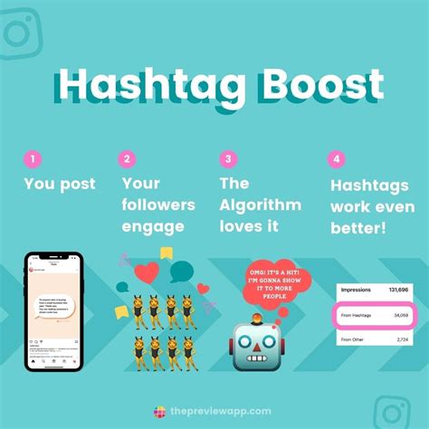 Do hashtags affect algorithms?